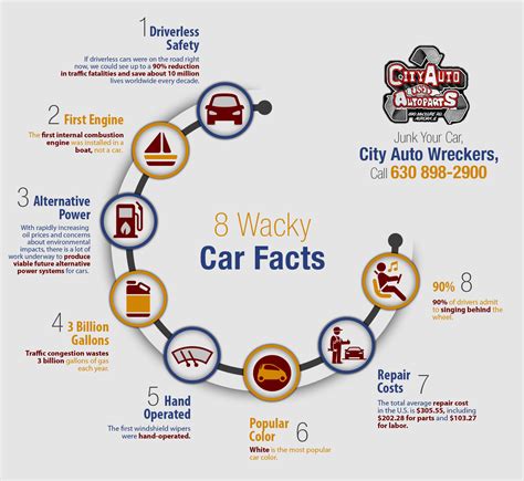 List 91 Pictures Weird Facts About Cars Superb