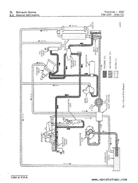 Get 19 Hydraulic Schematic John Deere Hydraulic System Diagram