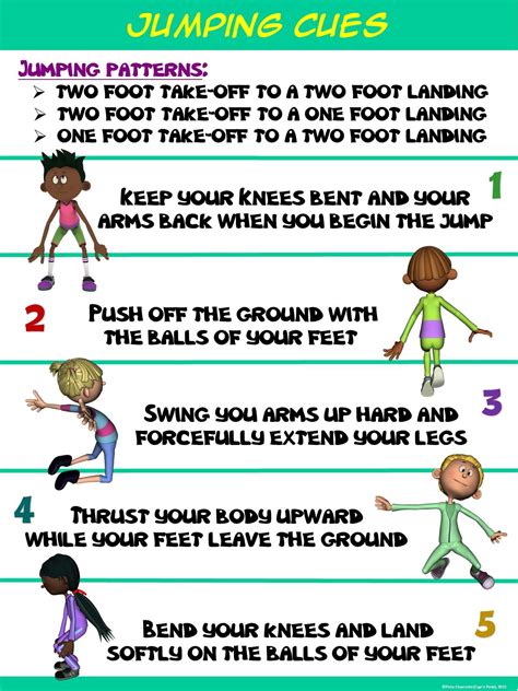 Pe Poster Jumping Cues Health And Physical Education Physical