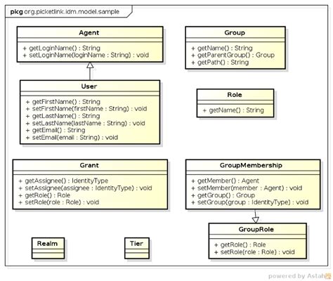 Apache camel is an open source integration framework that empowers you to quickly and easily integrate various systems consuming or producing data. Spring rest basic authentication example
