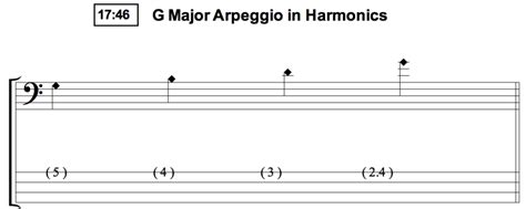 Harmonics For Bass Natural Harmonics Talkingbass