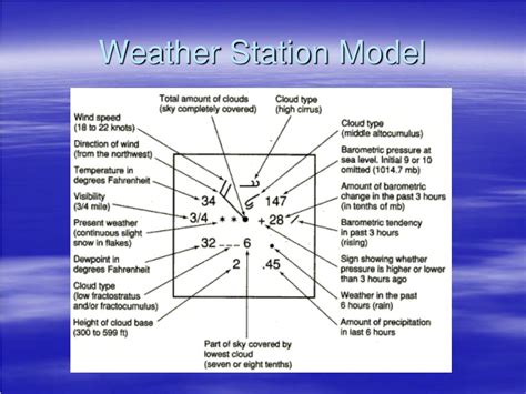 Ppt Weather Powerpoint Presentation Free Download Id2435542
