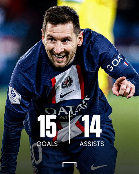 Jovan On Twitter Rt Goal Lionel Messis Numbers In Ligue 1 This