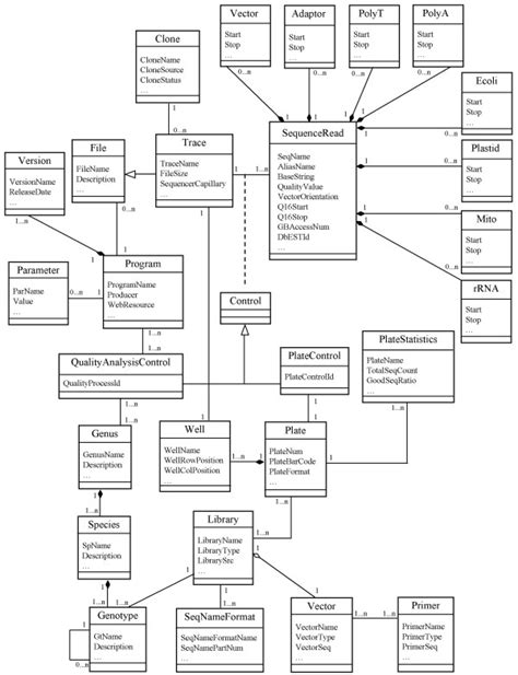 Uml Class Diagram Database