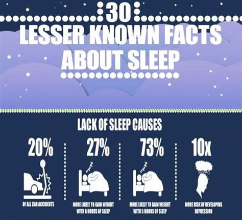 30 Lesser Known Facts About Sleep Part 3 Lack Of Sleep Fun Facts
