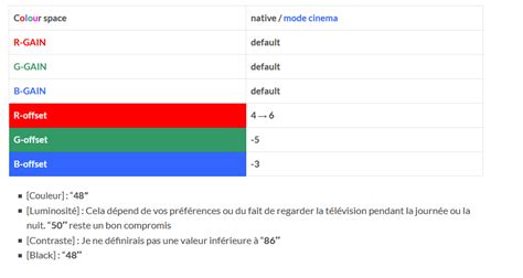 Fluidité d'image sur c715 vii. Screenshot 2021 01 08 TCL 55 C715 Test And Review COD BOX ...