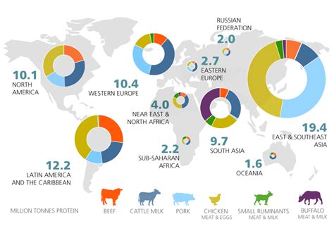 Results Global Livestock Environmental Assessment Model Gleam Food And Agriculture