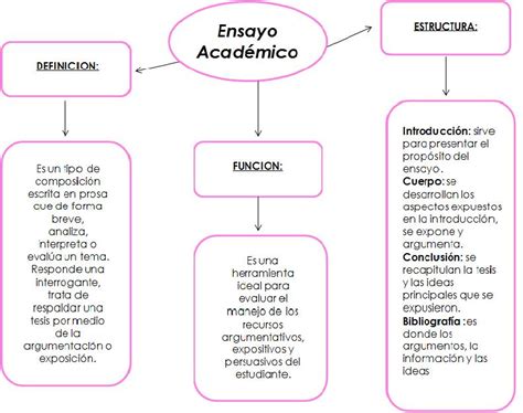 Mapa Conceptual De Ensayo Images