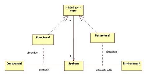 The block diagram is shown in figure. Systems Theory