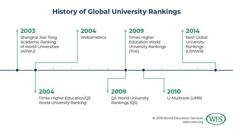 Teaching, research, international diversity, financial sustainability. Cipir6: Time Higher Education University Ranking 2019