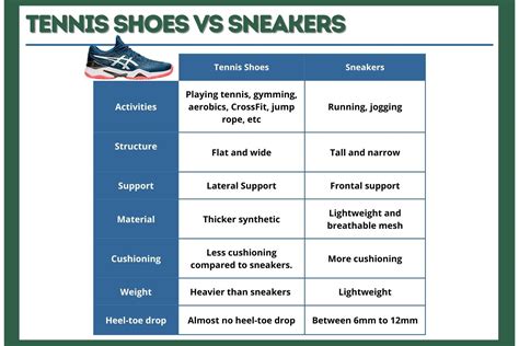 Tennis Shoes Vs Sneakers What Is The Difference