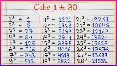 Cube 1 To 30 Learn Cube 1 To 30 List Youtube