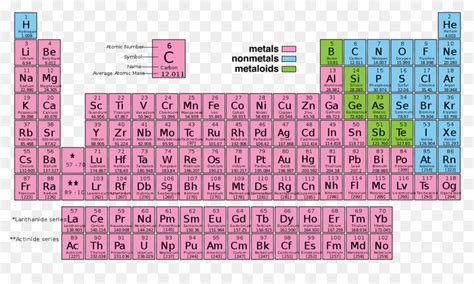 Films Percée Établir Tabla Periodica Con Numeros Atomicos Cruche