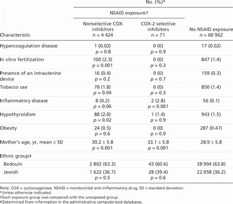 Maternal And Pregnancy Related Characteristics Download Table