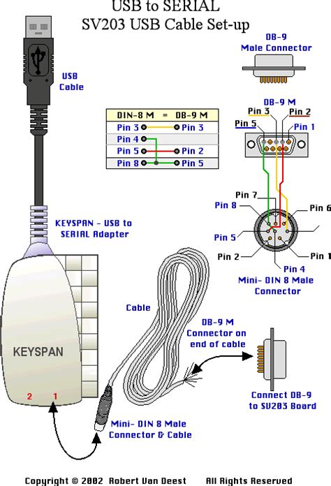8 Pin Din Cable Wiring Diagram