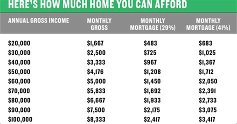 Here's how to figure out how much home you can afford
