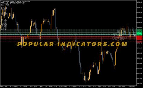 Camarilladt Indicator MT4 Indicators Mq4 Ex4 Popular Indicators Com