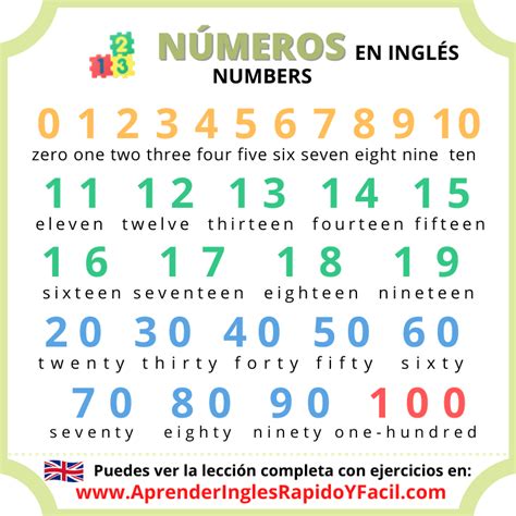 Números En Inglés Del 1 Al 100 Con Pronunciación Y Ejercicio Escritos