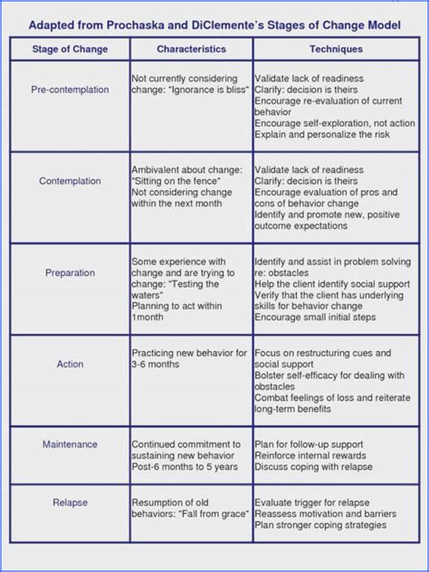 Teaching motivational interviewing worksheet the program includes many modalities of treatment including cognitive behavioral therapy cbt dialectical behavioral therapy dbt mindfulness. Therapist Aid | Mychaume.com