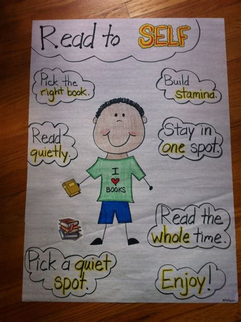 Read To Self Anchor Chart Kindergarten Anchor Charts Read To Self
