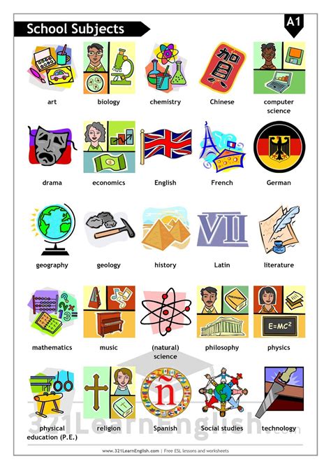 Learn English Vocabulary For School Subjects Eslbuzz Learning English