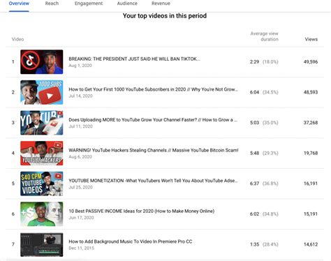 My Youtube Income Report August 2020 Roberto Blake