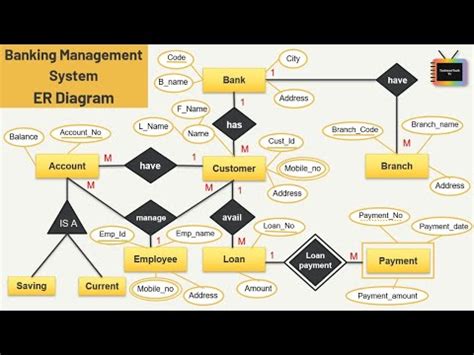 Banking Management System Er Diagram Technontechtv Youtube