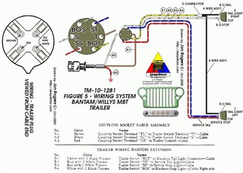 Dump trailer remote wiring diagram. Dump Trailer Wiring Diagram