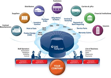 The Information Supply Chain | Supply chain strategy, Supply chain infographic, Supply chain 