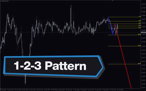 1 2 3 Pattern Mt4 Indicator Download For Free Mt4collection