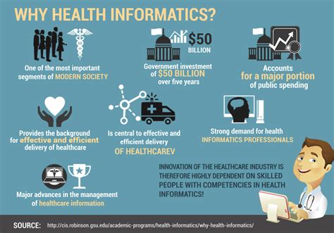 Health Informatics Is To Gather Store Retrieve And Usage Of