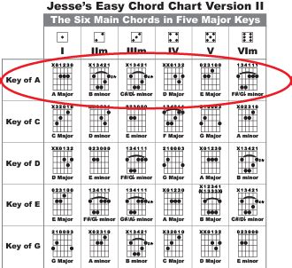 Guitar Chord Chart Bar Chords I15 330302 With Images Guitar