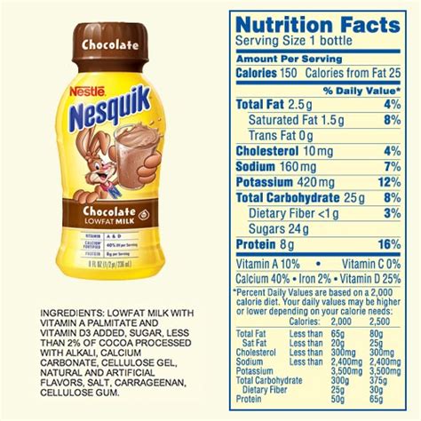 The fat in milk provides calories for young children, and also contains essential vitamins. What's Inside Nesquik Chocolate Milk? | Fooducate