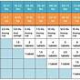 Tylenol And Motrin Dosage Chart