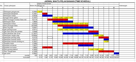 Contoh pengawasan perusahaan / akte pengawasan ketenagakerjaan : CIVIL ENGINEERING: Cara Membuat Jadwal Pelaksanaan ...