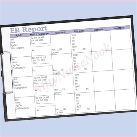 Er Nurse Brain Report Sheet For 5 Patients Emergency Nursing Etsy