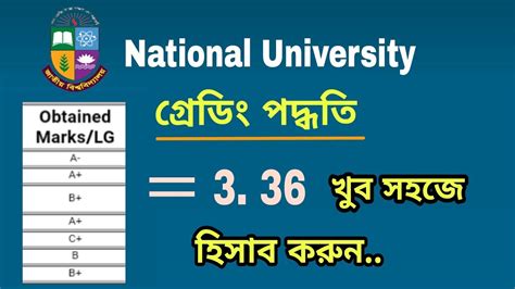 Maybe you would like to learn more about one of these? How to Calculate Greading point / CGPA National University || Android School Bangla - YouTube