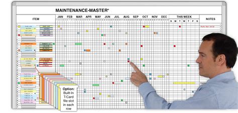 52-Week Maintenance Plan and Schedule Magnetic dry erase steel Whiteboard kits | Schedule board ...
