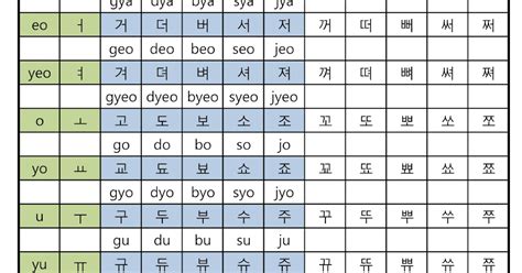 Korean Alphabet Chart 2 Additional Consonants And Vowels