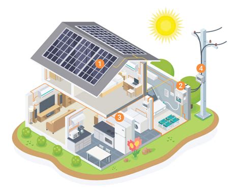 Vacancy for the post of environmentally sustainable design (esd) consultant for exergy cx sdn bhd: Green Energy Engineering Services (Grid Connect) - Solarre ...