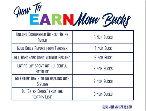 Mom Bucks Reward System Printable Pack Reward System For Kids Kids