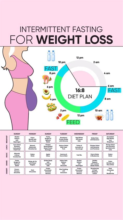 Intermittent Fasting Chart By Weight And Height