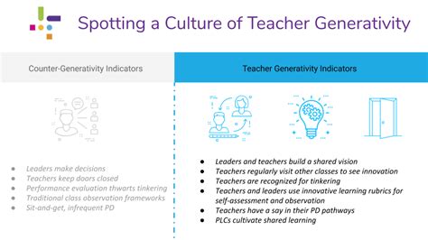 Generativity In Action 3 Steps To Building A Culture Of Teacher