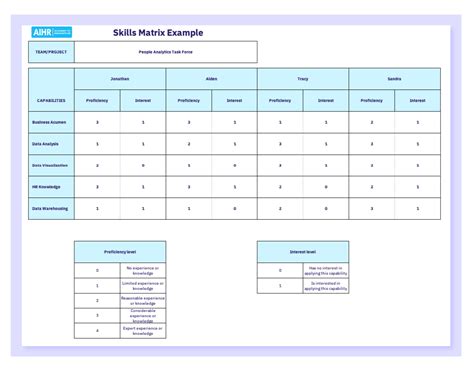 How To Create A Skills Matrix FREE Excel Template AIHR