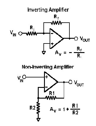 It is a linear device that is used for amplification of the dc signal. What is the difference between the inverting and ...