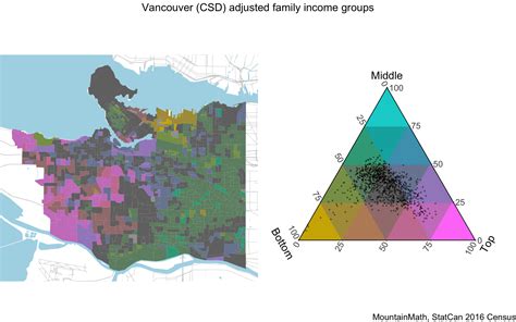 Understanding Income Distributions Across Geographies And Time