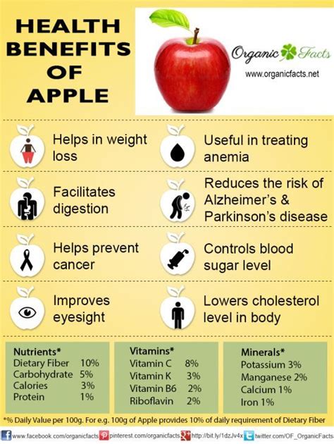 Incredible Health Benefits Of Apples Apple Health Benefits Apple Benefits Apple Health