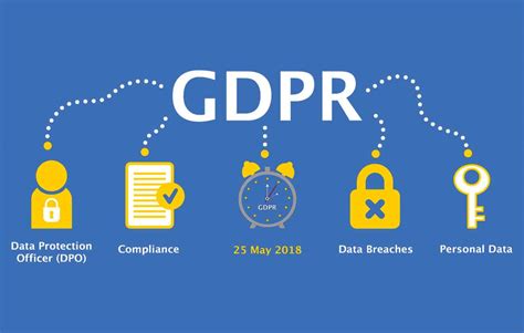 What Is GDPR Compliance Principles Of GDPR Explained