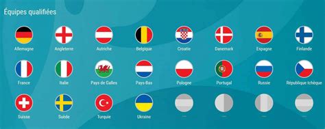 Euro 2020 live scores on flashscore.com offer livescore, results, euro standings and match details (goal scorers, red cards euro 2020 scores, live results, standings. Euro 2020 : conseils aux fans de foot