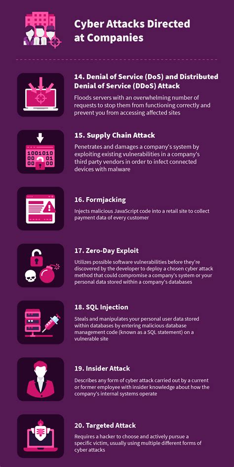 Top 10 Most Common Types Of Cyber Attacks Isc2 Central Images